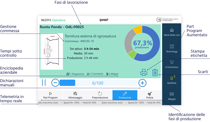 iprod-app-tablet-industriale-40-gestione-produzione-interface-1